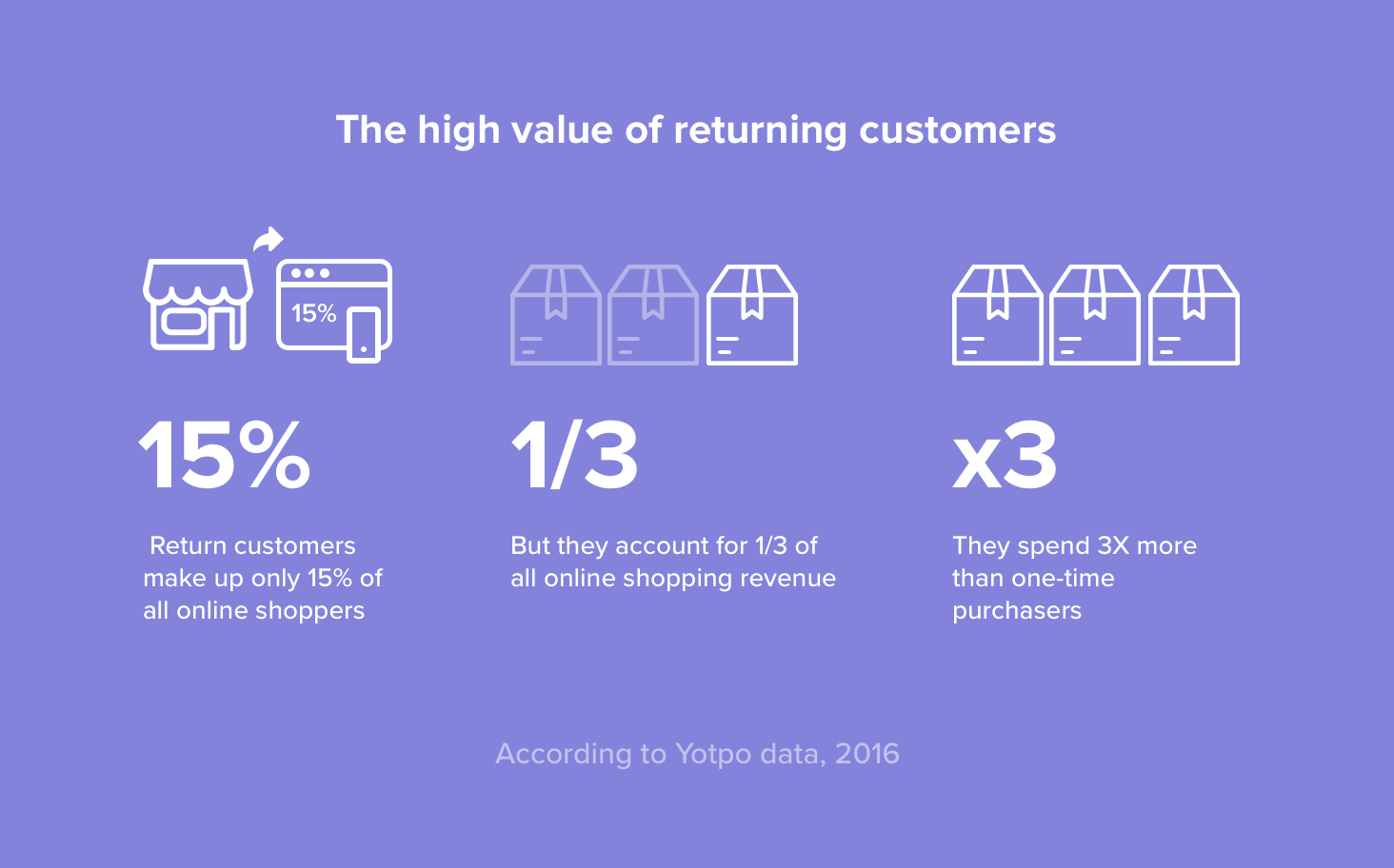 The value of return vivistors